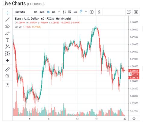 eur aud live chart.